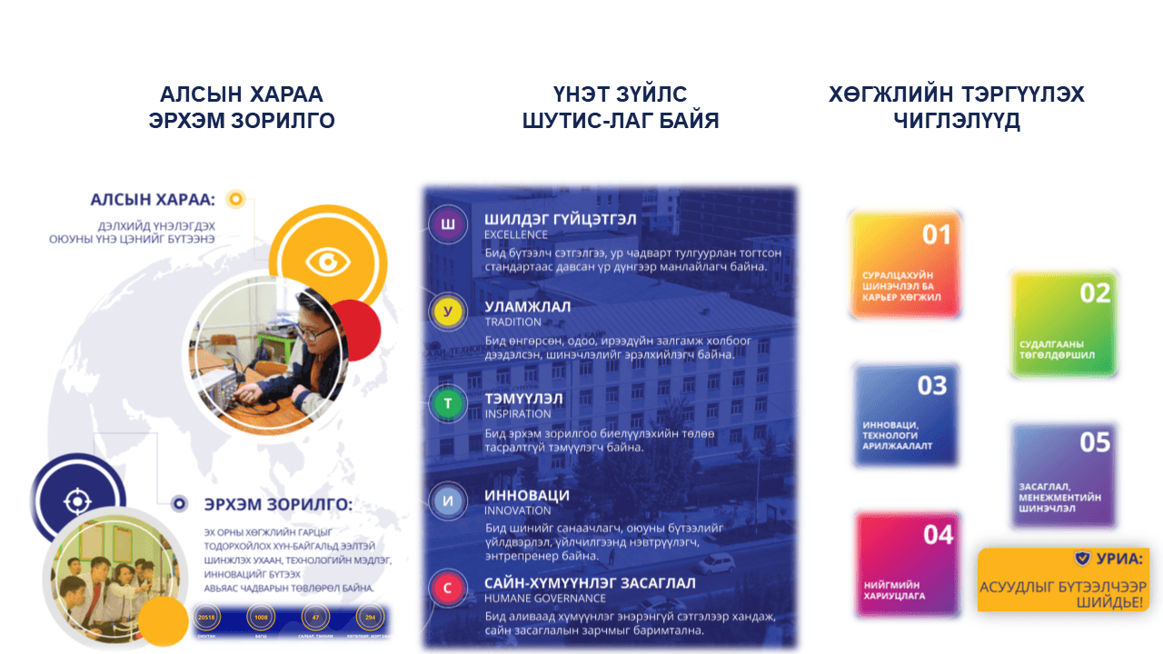 МХТС-ийн алсын хараа, эрхэм зорилго